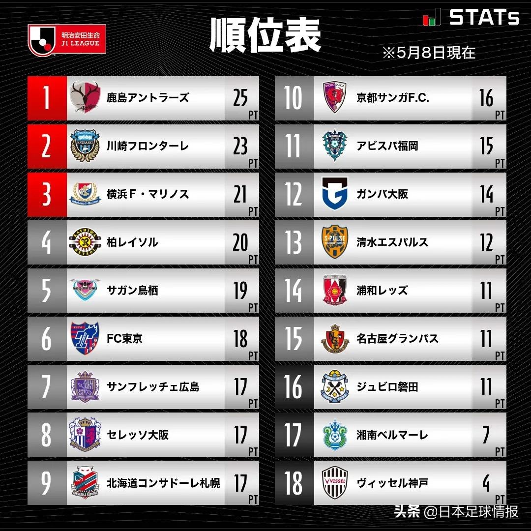 日职联神户胜利比分,21年日职联神户胜利船vs横滨水手