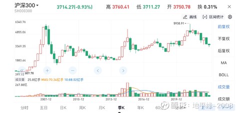 实盘记录期货最新,实盘日志今日股票