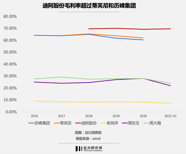 男人买dr钻戒感动,给女人买dr钻戒的男人