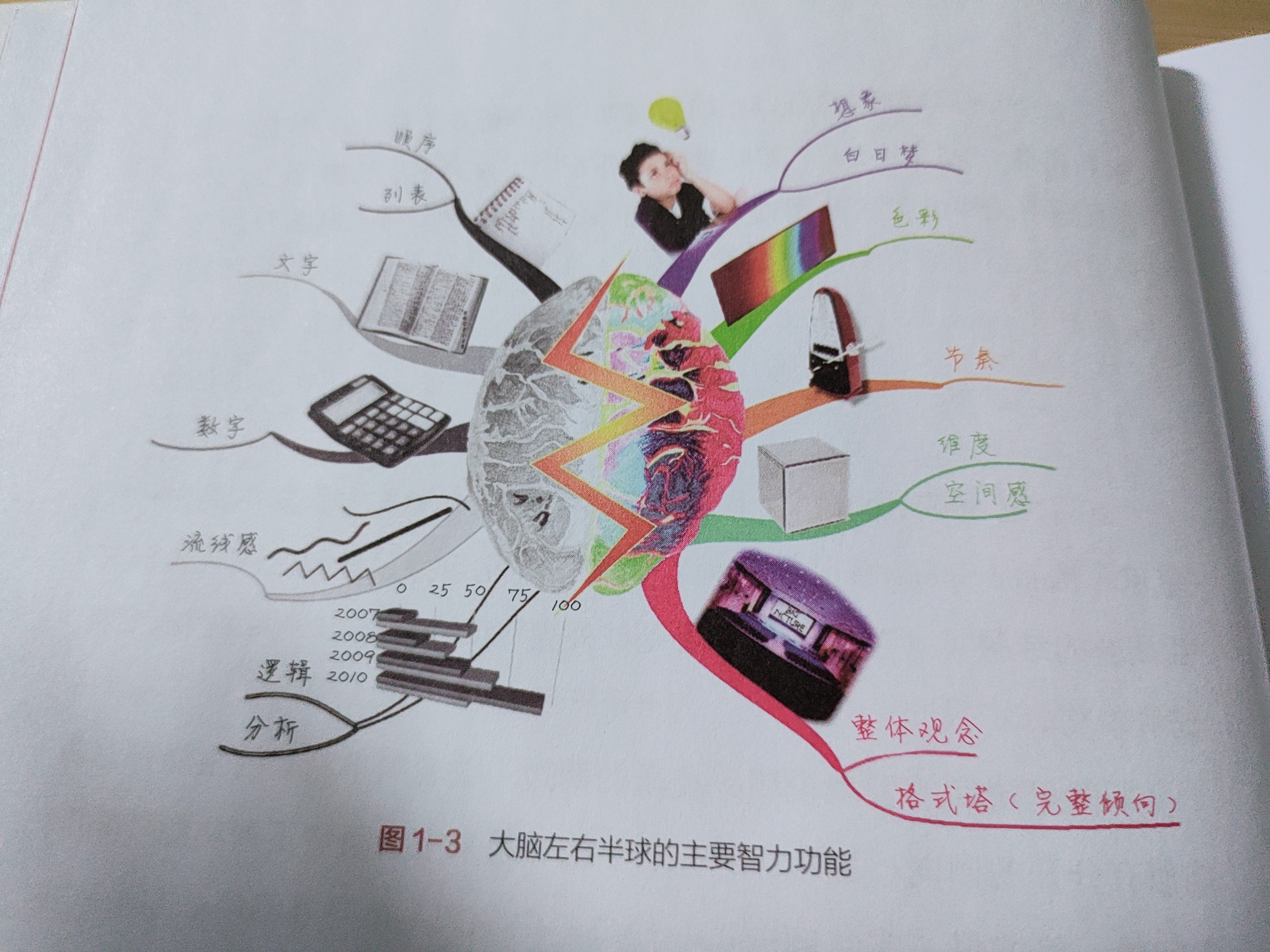 东尼博赞思维导图,东尼博赞思维导图真的有效吗