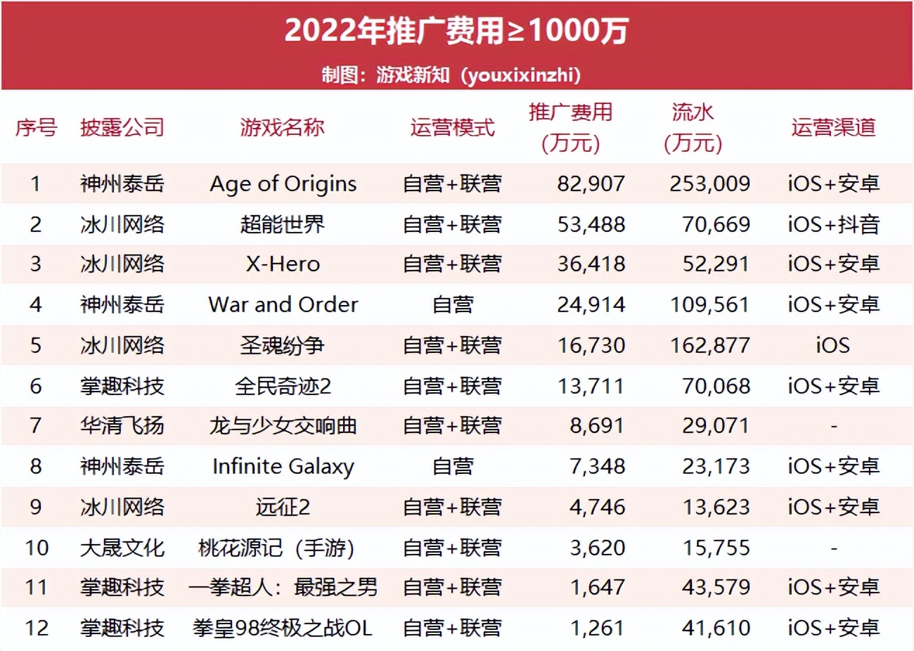 2018年中国游戏收入2000亿,2023年中国游戏市场游戏收入排行
