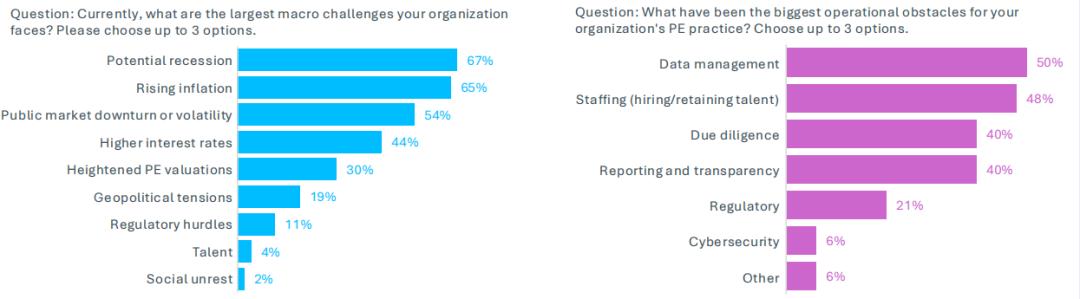 私募股权积极策略,私募股权踩雷