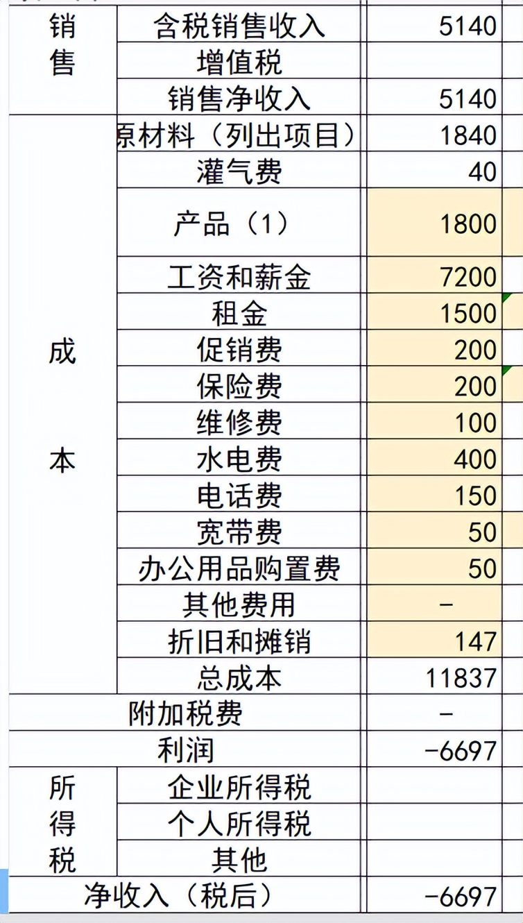 SYB课后练习题：练习43-3陈立华的含税收入（教师讲解）