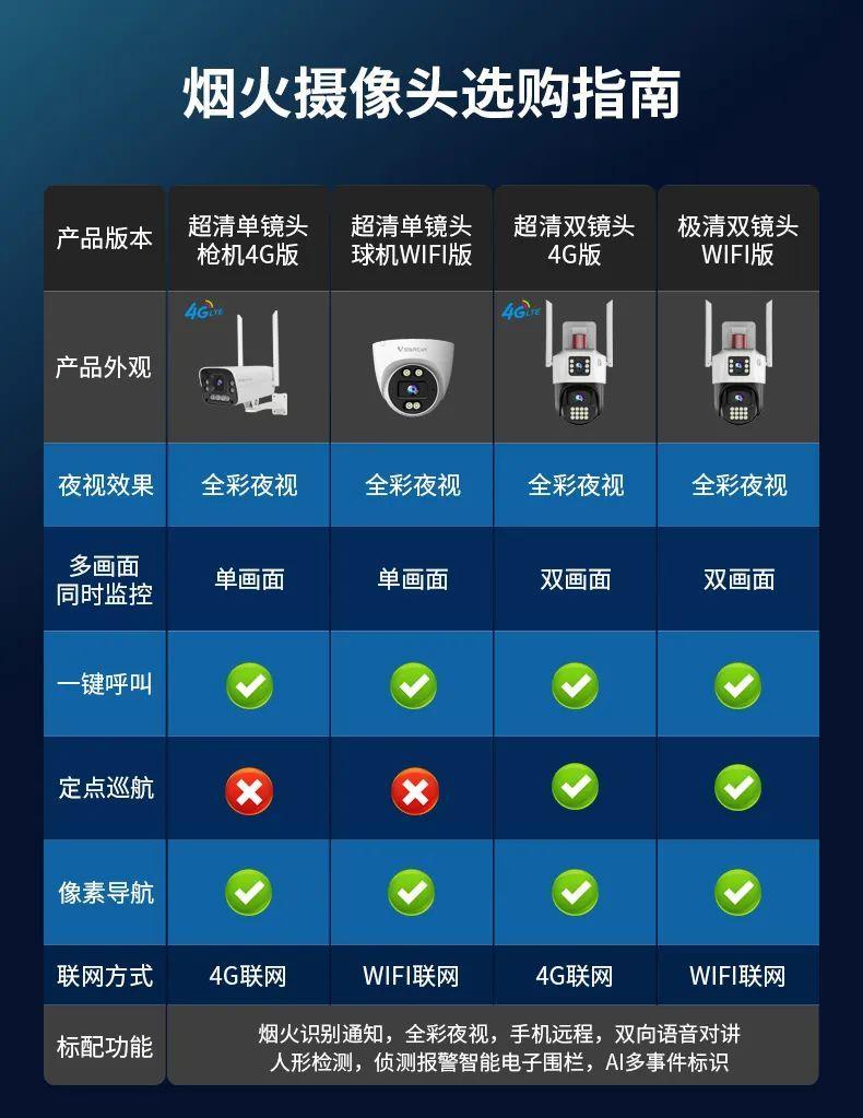 威视达康室外摄像机,威视达康楼道摄像机