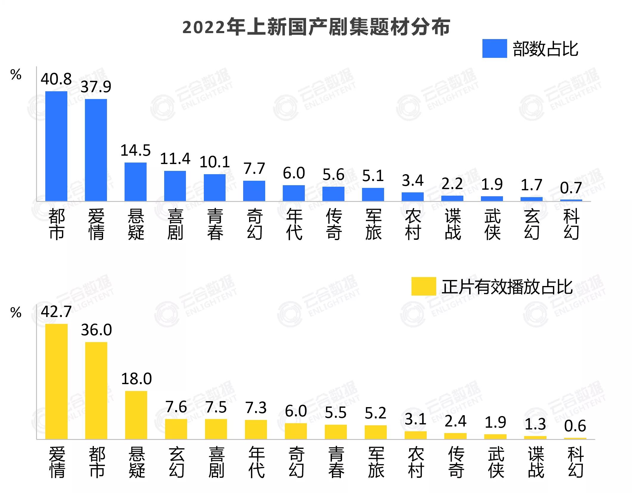 白鹿罗云熙王鹤棣张凌赫虞书欣 (白鹿张凌赫虞书欣王鹤棣cp混剪)