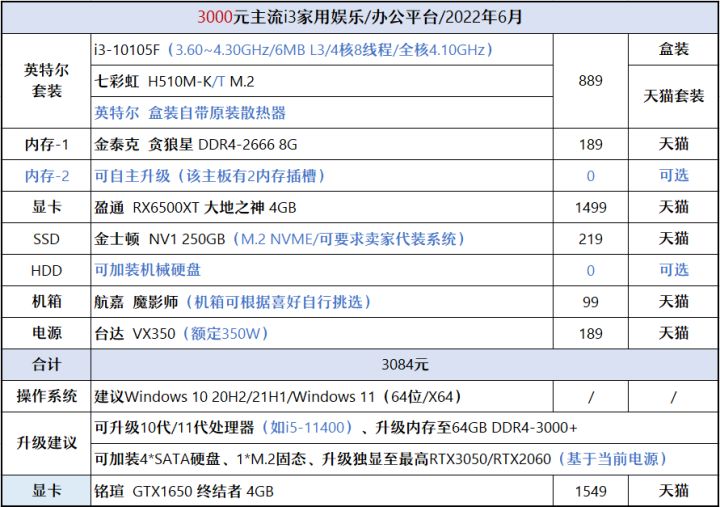 2021年1月装机配置推荐6000元,2020年装机推荐6000预算