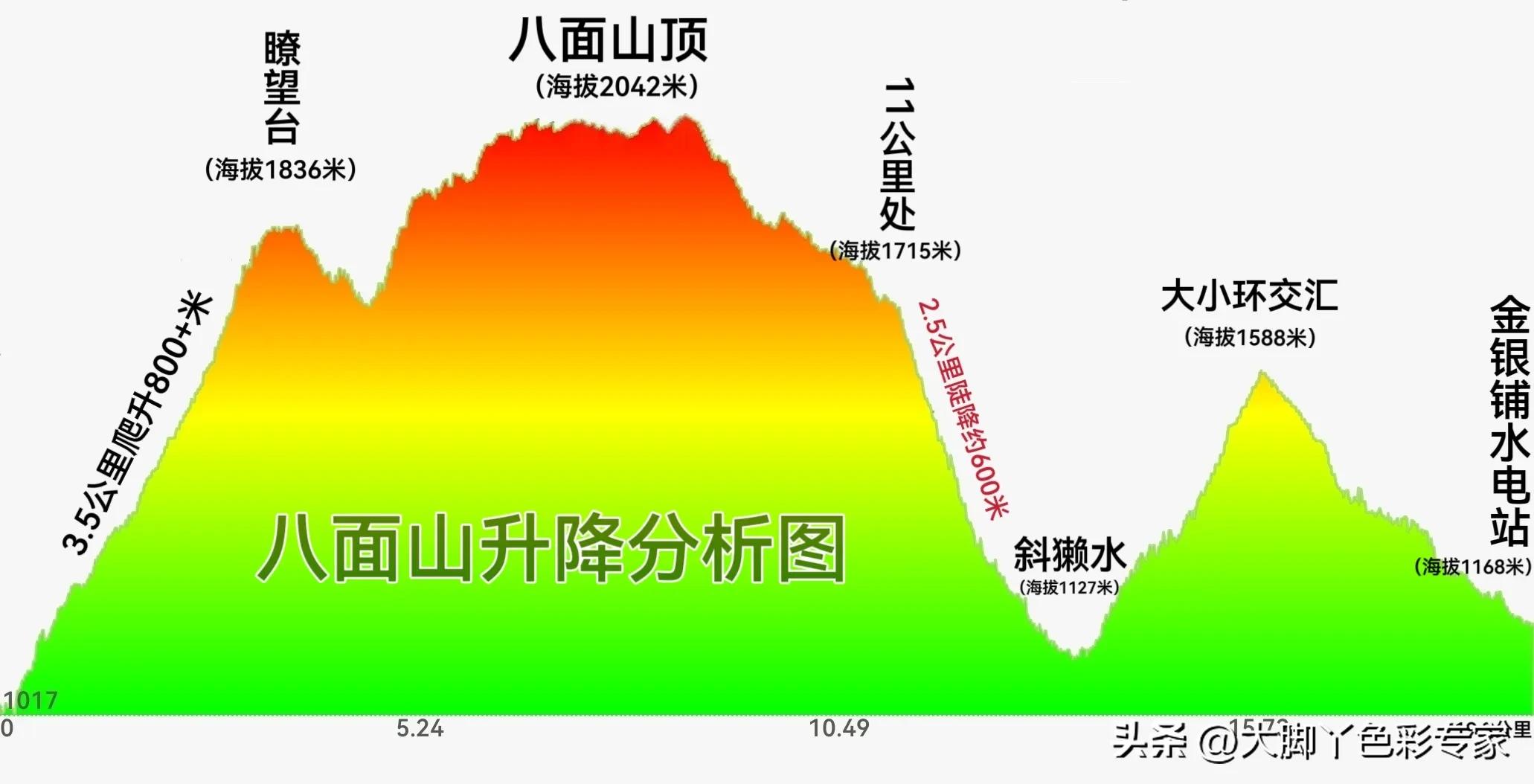 郴州八面山一日游,郴州八面山日出云海