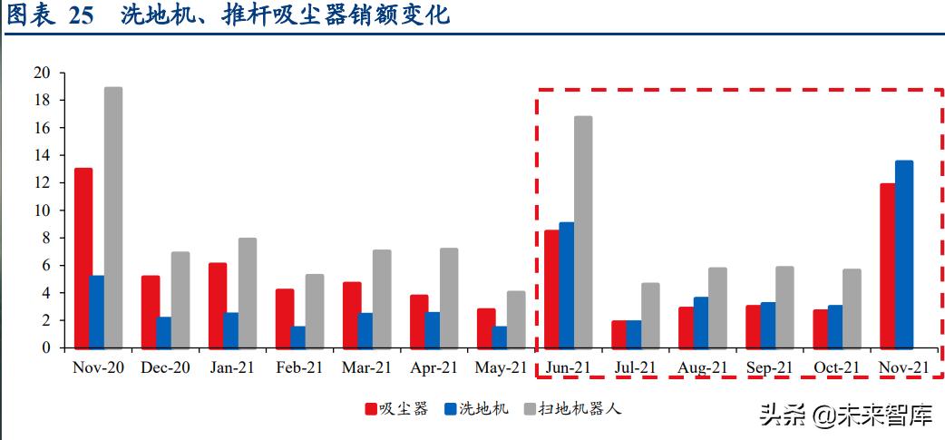 清洁设备市场调研报告,清洁电器类行业