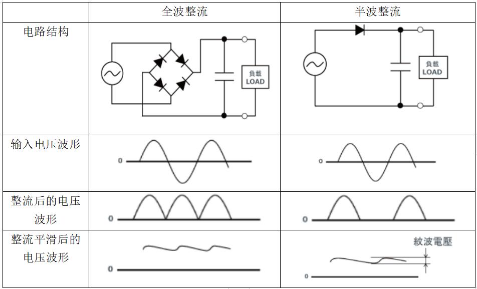 常用二极管种类和用途,二极管的作用和用途