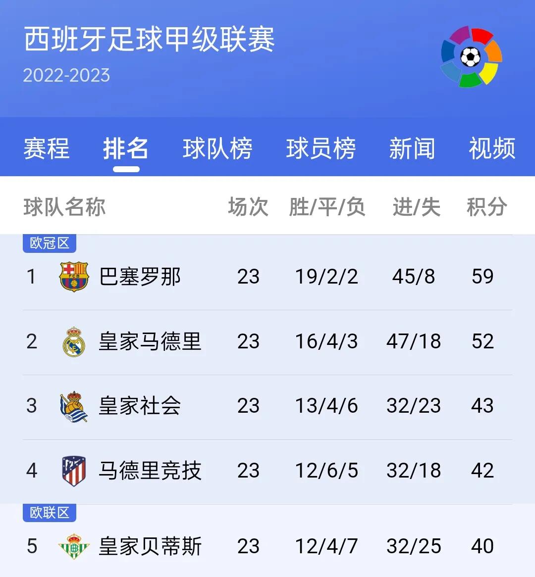 欧洲足球五大联赛积分排行榜,20202021欧洲五大联赛射手榜