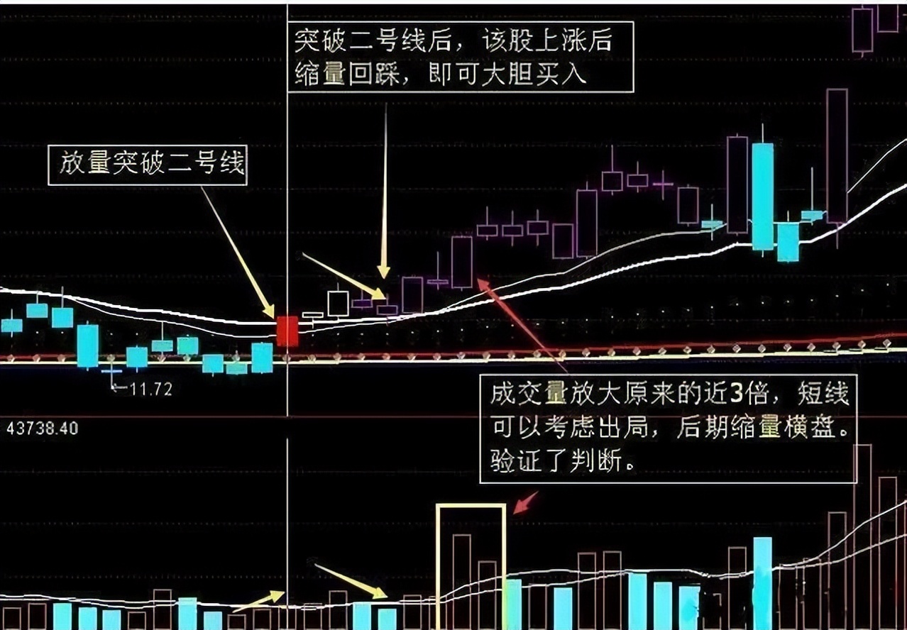 股市真正赚钱的绝佳方法,中国股市真正赚钱的秘诀