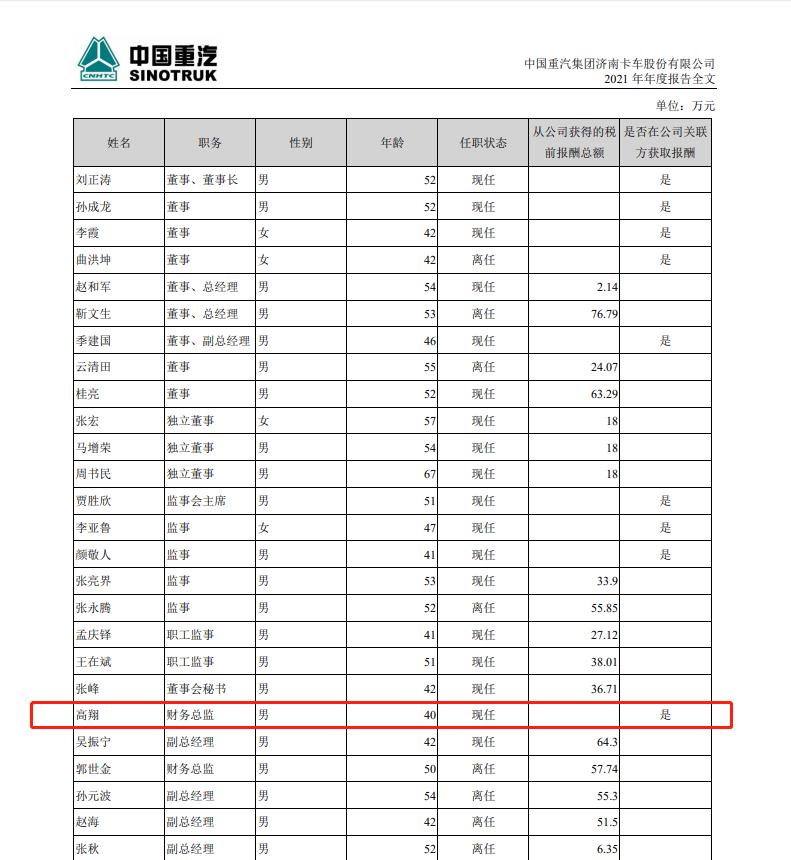 中国重汽高管,中国重汽财务总监郭世金