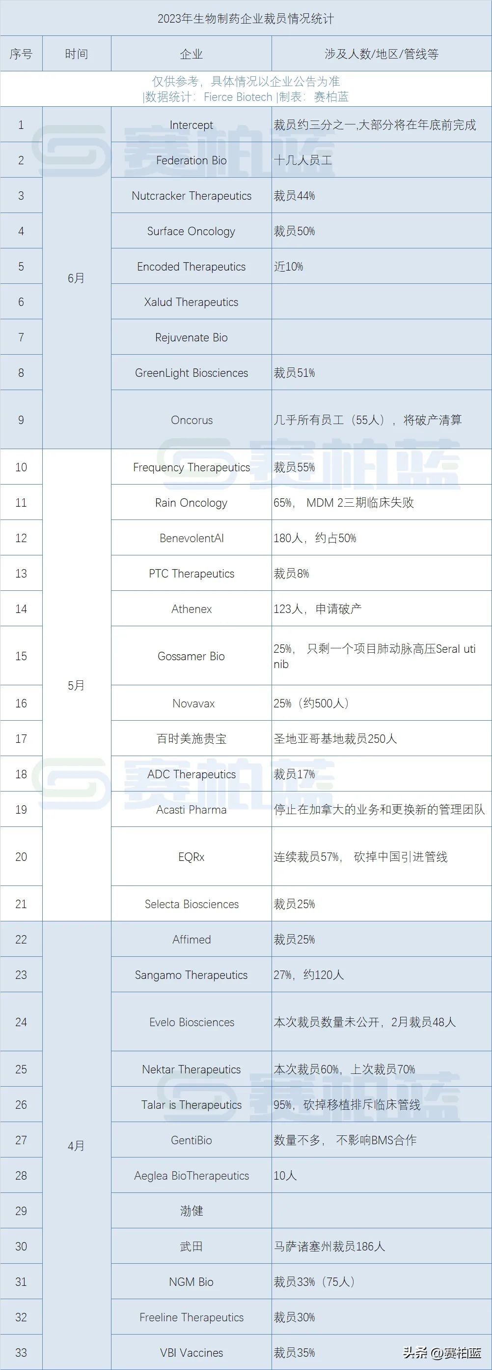 多家知名药企董事长辞职,中国药企排名前50老总