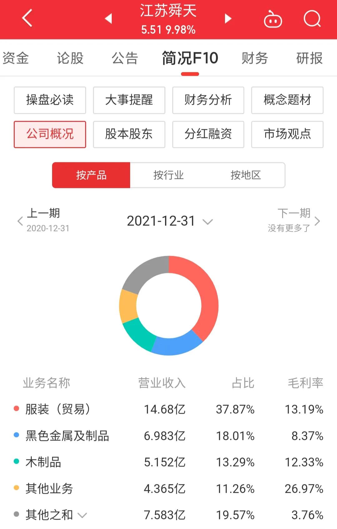 江苏舜天为什么涨停,江苏舜天涨停