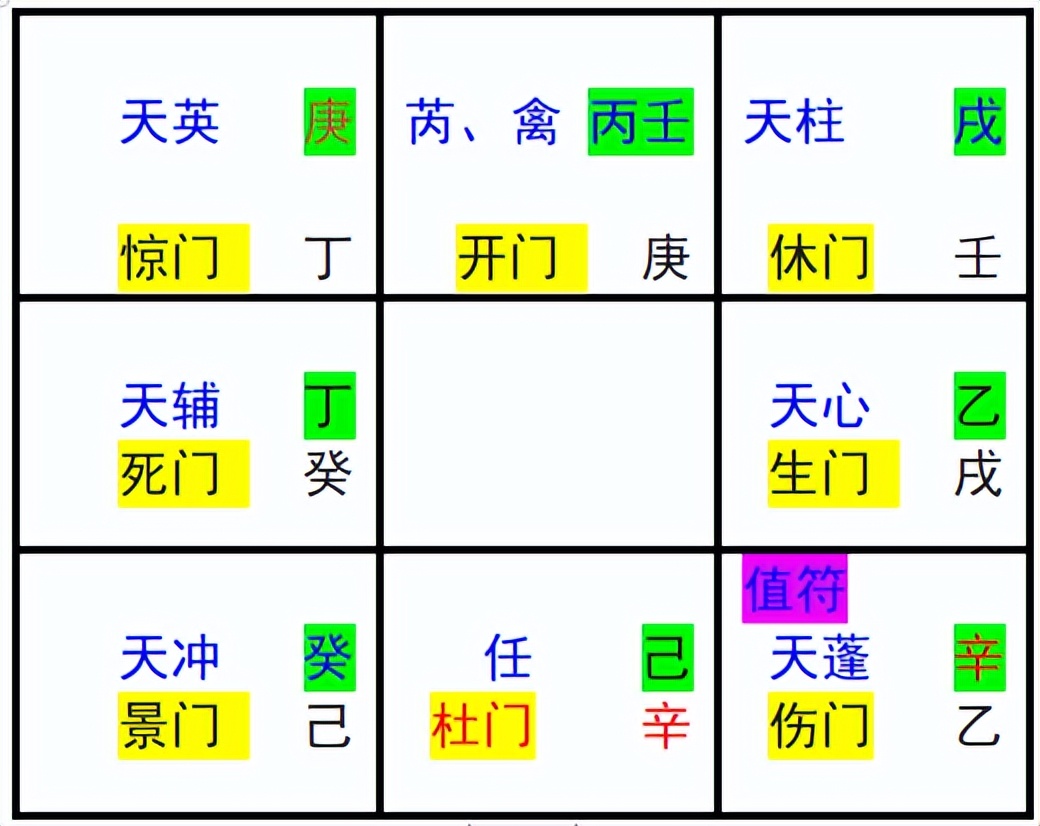 奇门遁甲排盘入门基础知识,奇门遁甲时柱天干是甲如何排盘