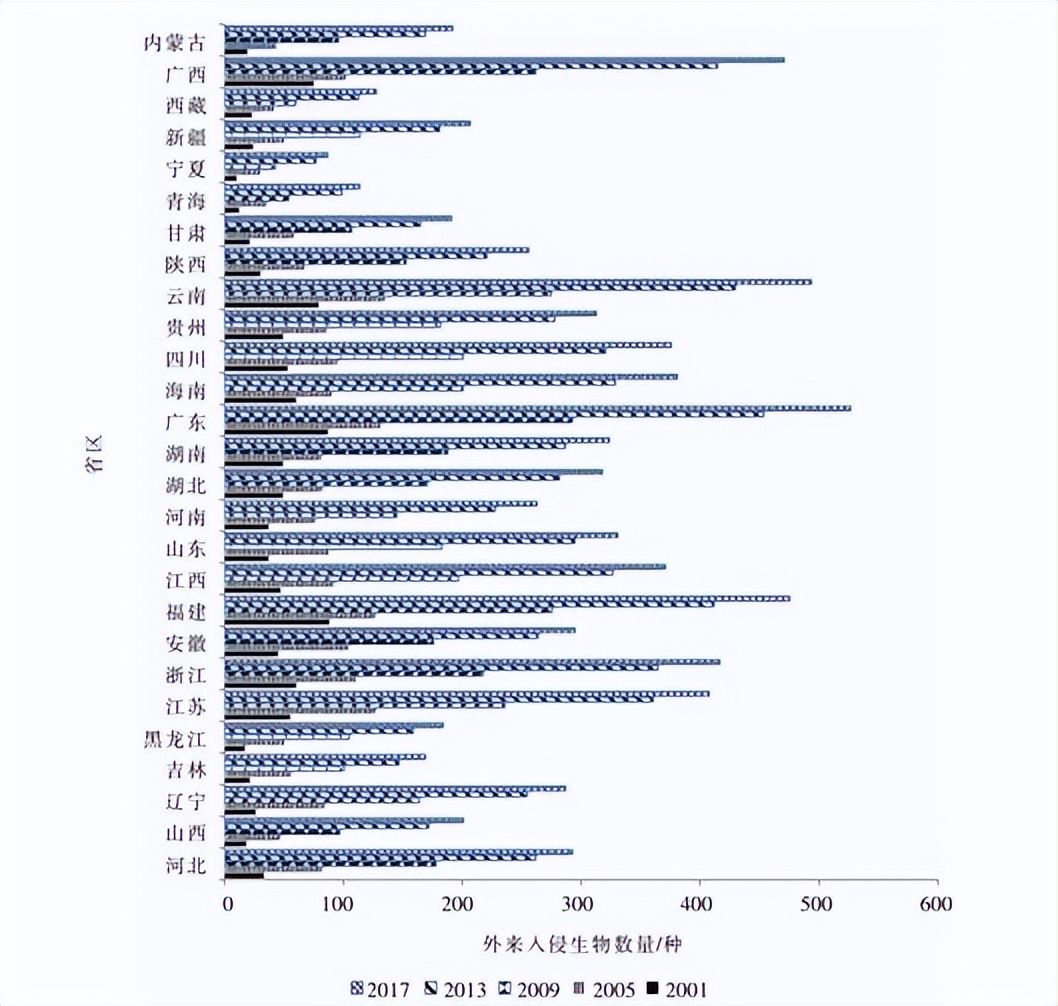 世界地球日｜我们正在和“异族生物*队军**”打一场硬仗