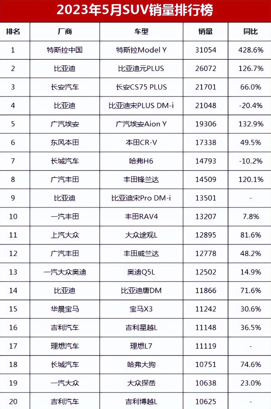 比亚迪唐dmi销量2021全年销量,比亚迪新能源汽车suv销量排行榜