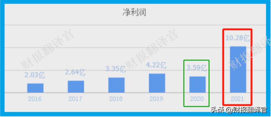 天然气公司盈利情况,天然气公司盈利能力分析