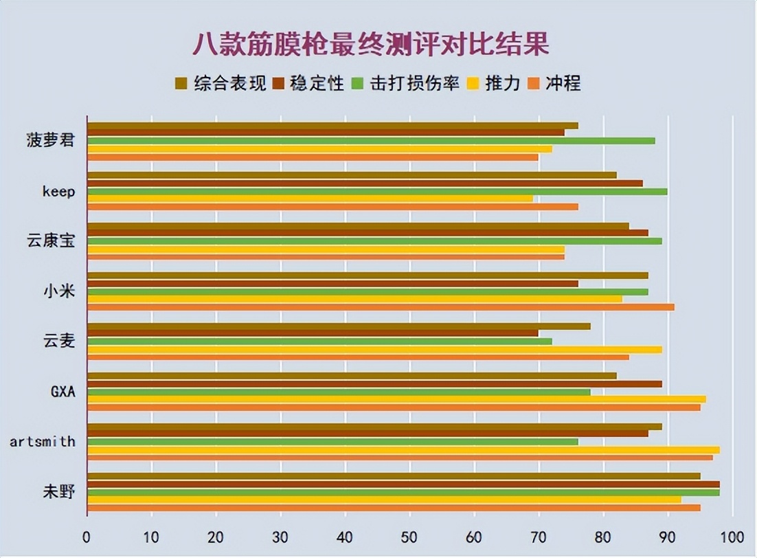 测评口碑最好的筋膜枪,测评筋膜枪热门