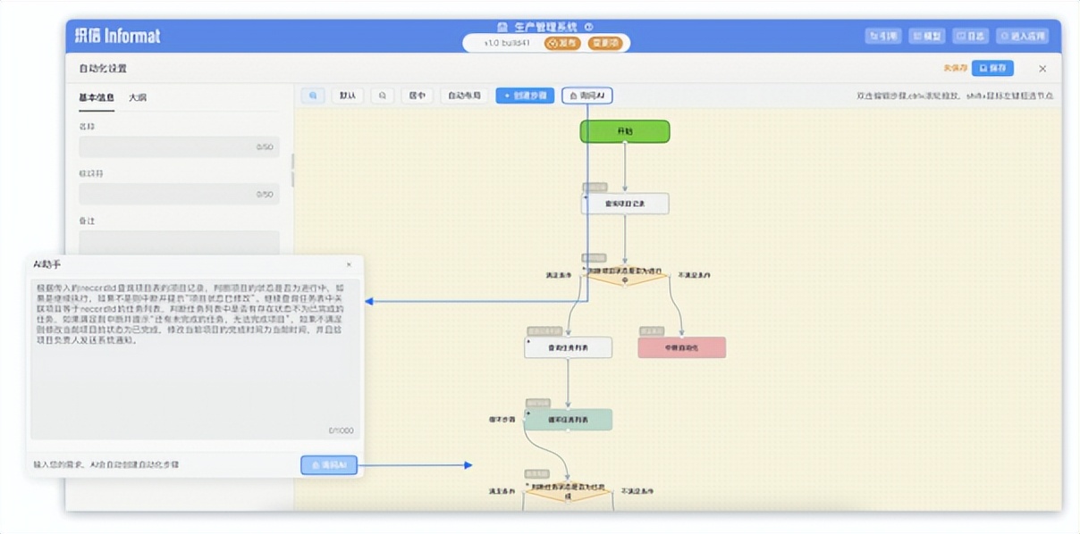 人效提高措施,人效提升项目