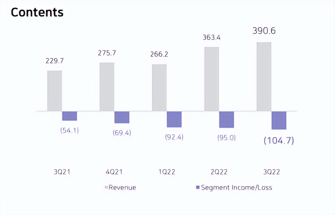 联名作品登游戏免费榜Top5，韩国网文厂商盯上美国手游市场