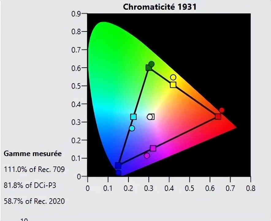 小米11ultra支持杜比视界吗,小米激光影院2真实测评