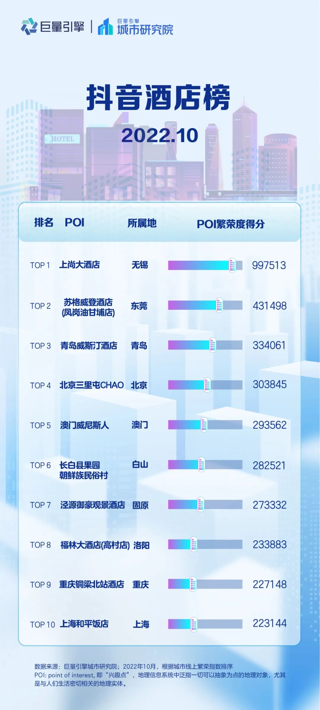 抖音美好城市旅游排行榜,抖音美好城市榜之江西