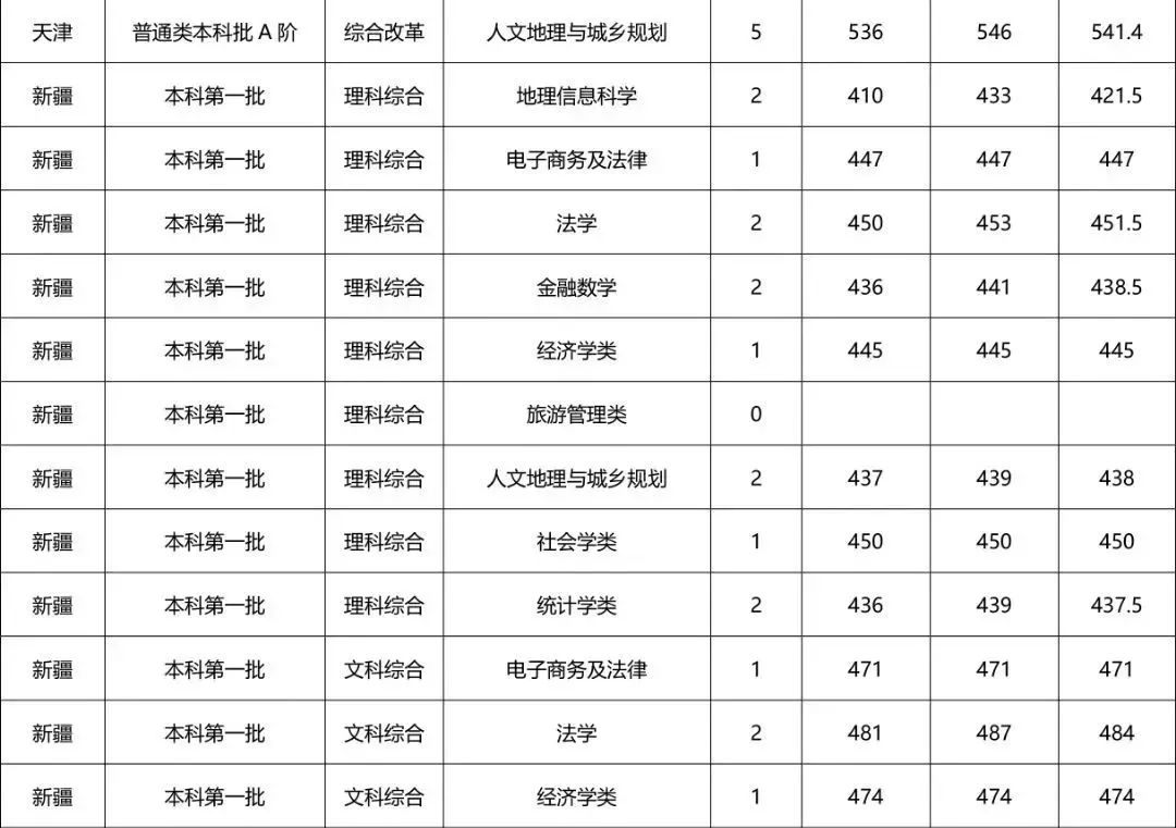 河南财经政法大学专科招生计划,河南财经政法大学招专科生多少分
