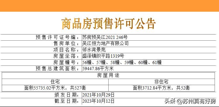 5月苏州新房成交排行,2019年苏州楼市成交top10