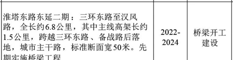 太牛了！45.58亿砸来！6条轨道线路！徐州东区2022全面爆发