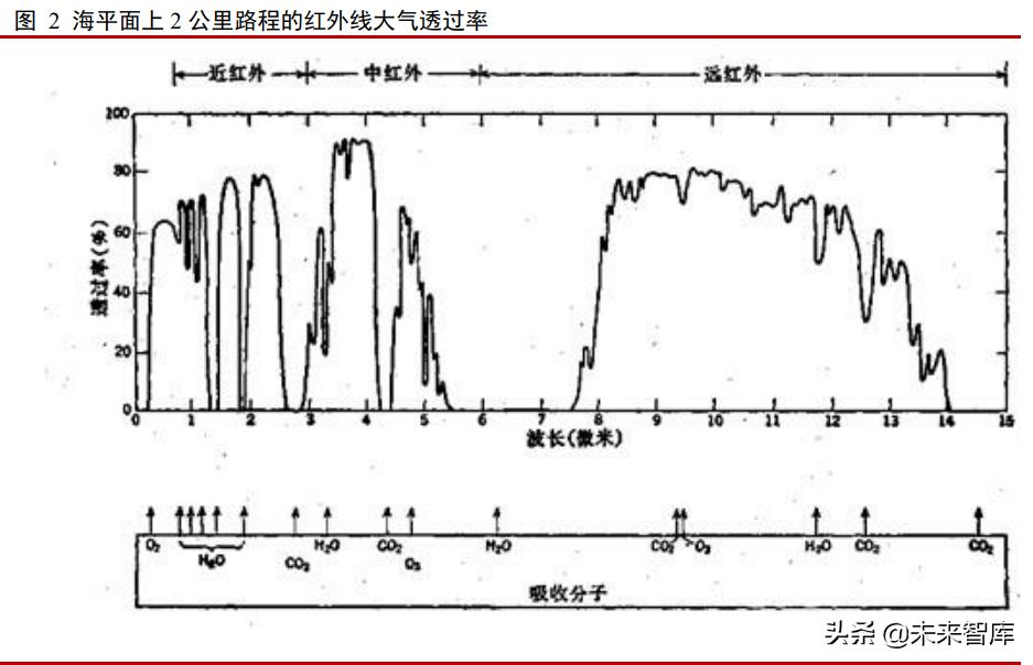 红外探测仪这个行业发展,红外行业的发展趋势