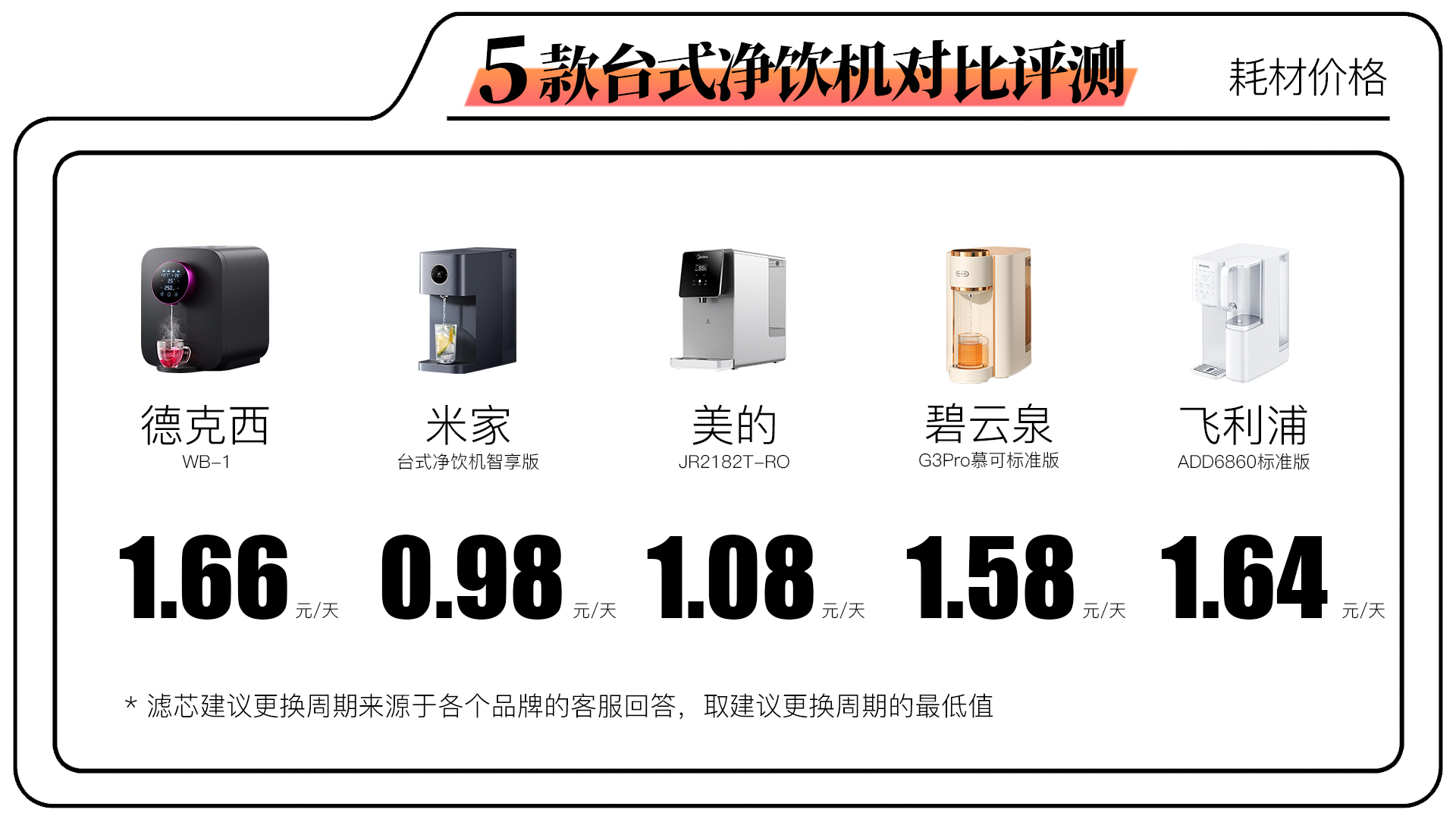 碧云泉rt507和飞利浦净饮机哪个好,飞利浦台式净饮机评测