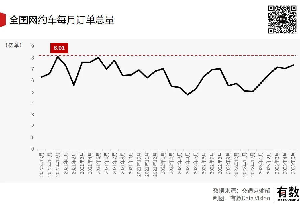 滴滴司机那么累也不愿意休息一天,司机的苦自己的累