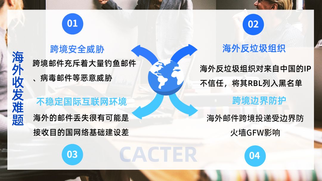 coremail邮箱作用,coremail华为