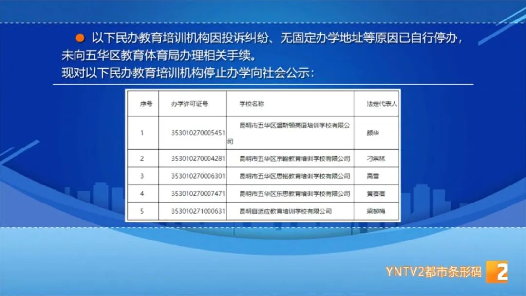 昆明一批培训机构暂停办学,昆明2所民办教育机构上黑名单