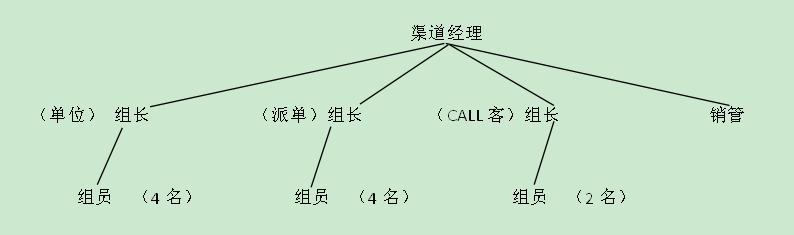 渠道运营思路及方法,线下渠道运营思路