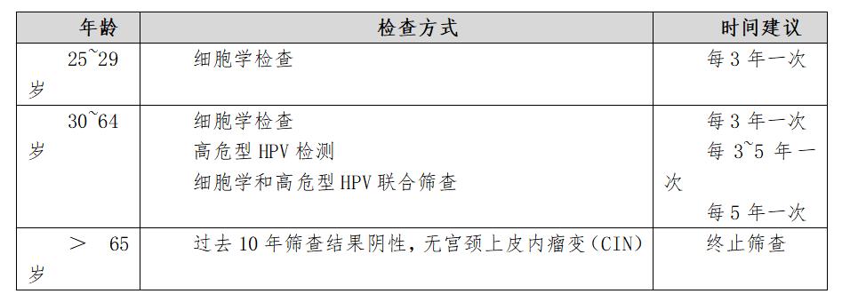 2022中国肿瘤早筛科普论坛王丹波教授:早诊早筛早干预,消灭宫颈癌