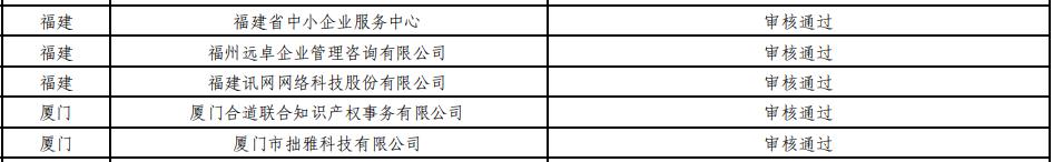 喜讯新兴2家企业获省级认定,喜讯公司新增资质