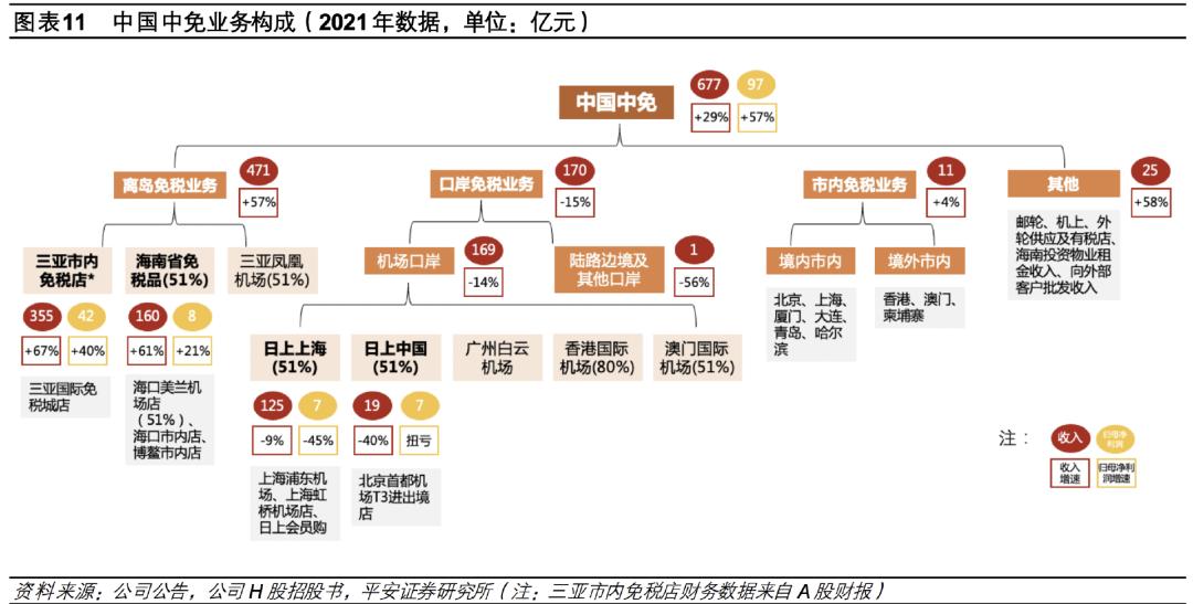 中国未来10年核心资产股,核心资产中国中免