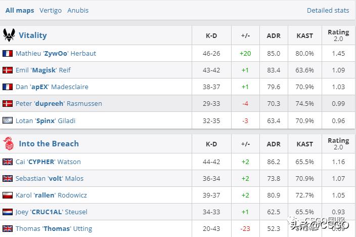 majorheroicvsvitality,巴黎major冠军赛