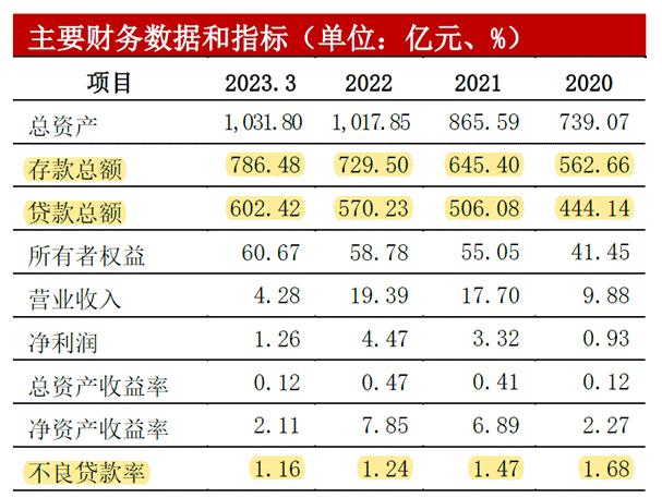 2023银行净利润下滑原因,上半年银行净利润下降