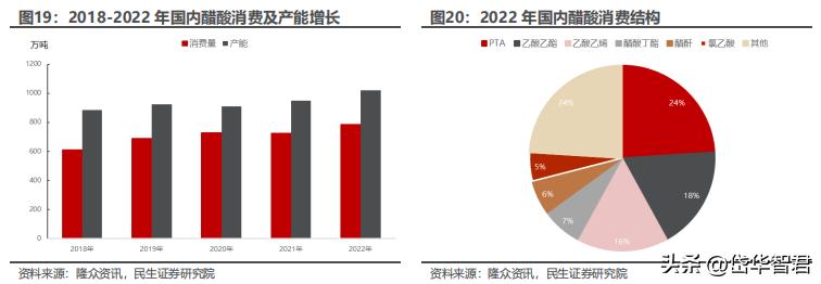 煤化工华鲁恒升,华鲁恒升山东国资