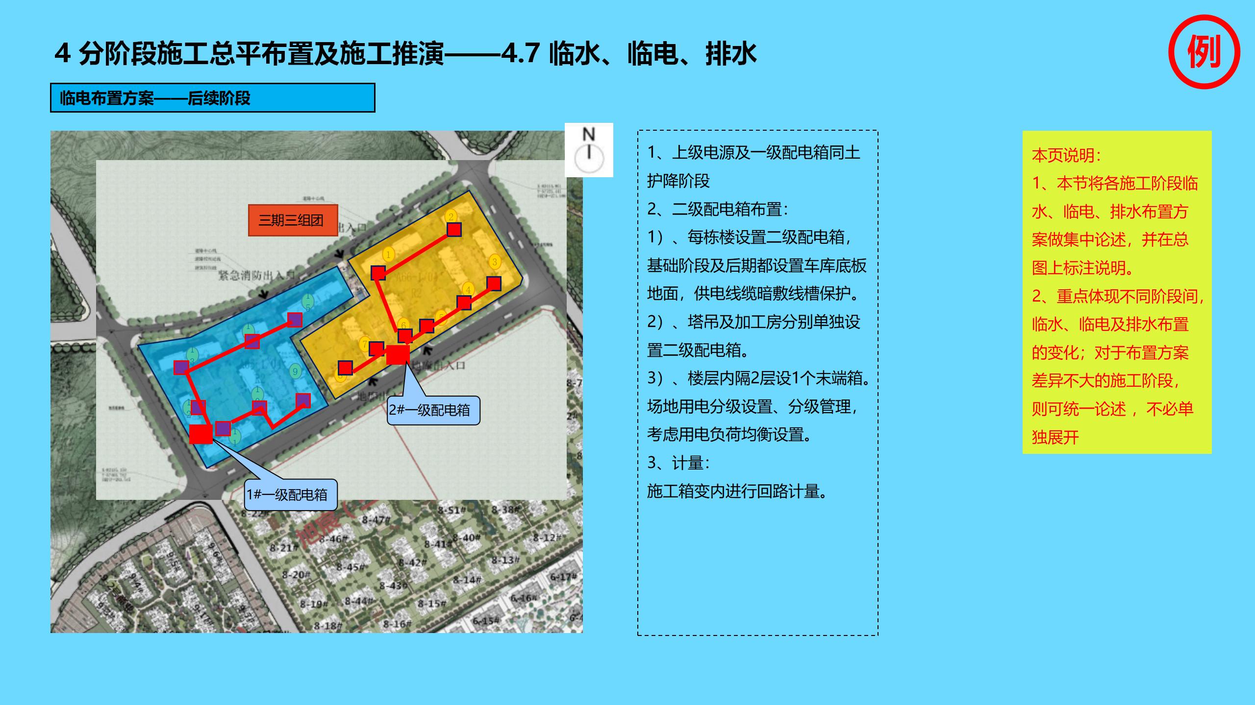 工程项目全过程管理方案策划书,新开工项目的工程管理策划