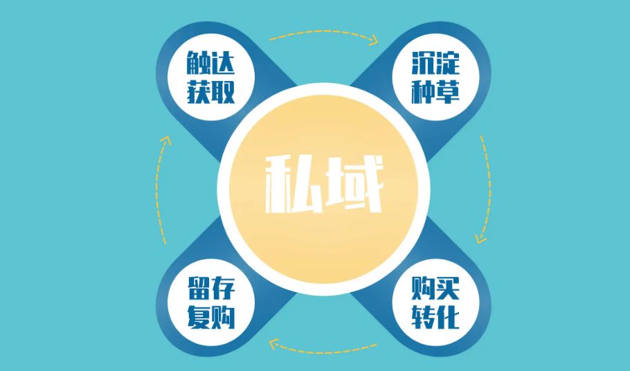 私域究竟赚不赚钱,私域运营是真的可以赚到钱吗