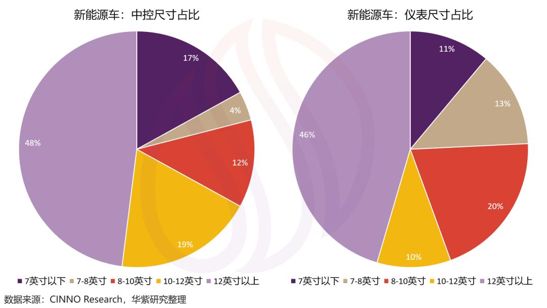 京东方精电和深天马,京东方精电趋势