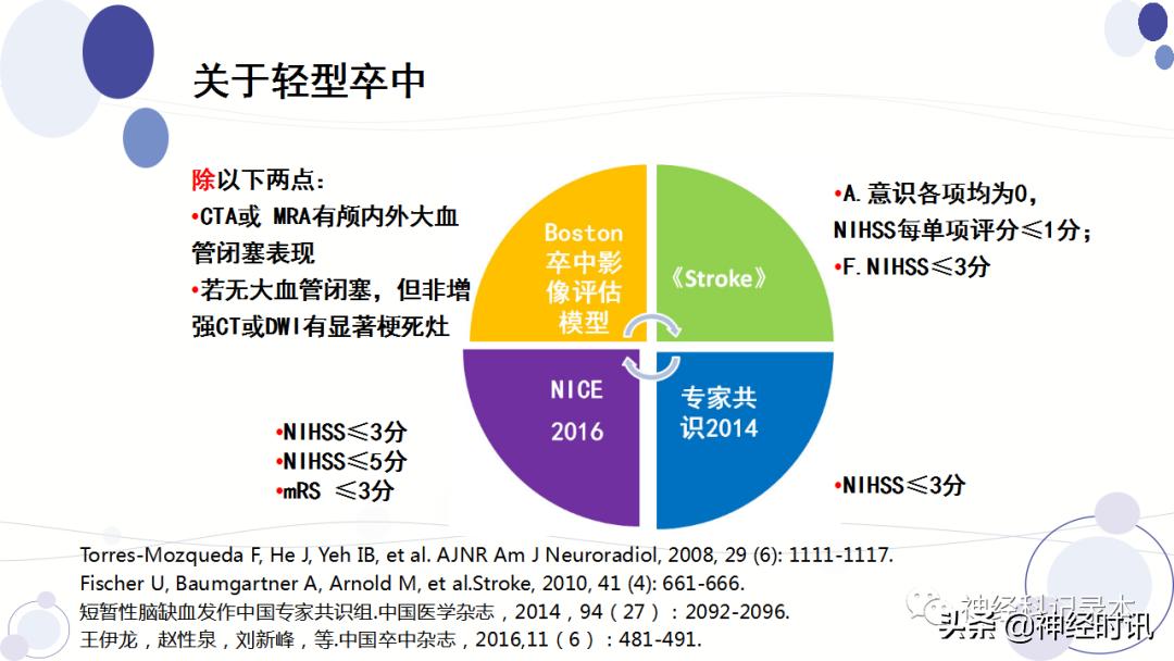 关于急性缺血性卒中静脉溶栓决策的若干问题