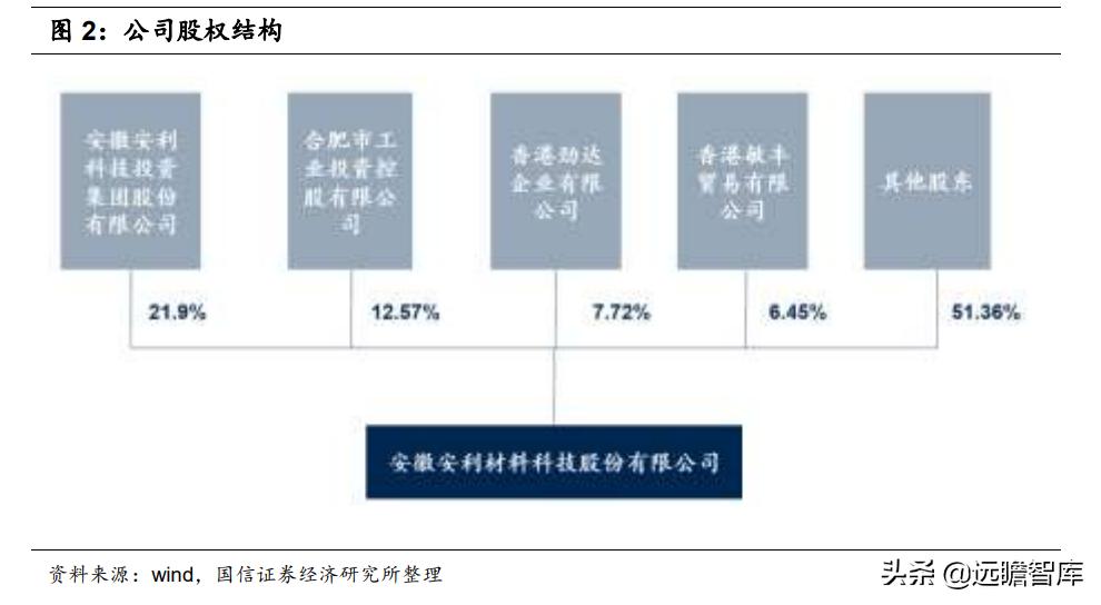 安利股份生态功能性聚氨酯合成革,安利股份标准人造革