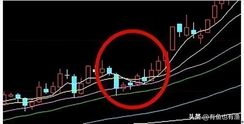 炒股最简单的方法和规则,炒股简单实用的10个口诀