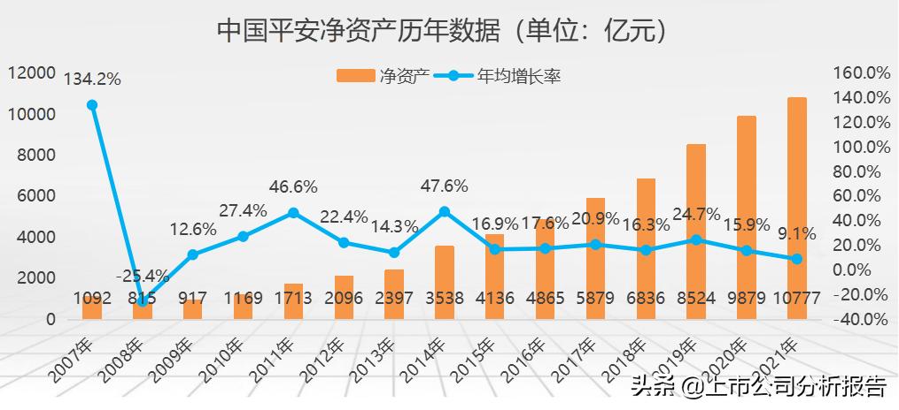 金戈铁马招财进宝,中国平安投资价值分析报告