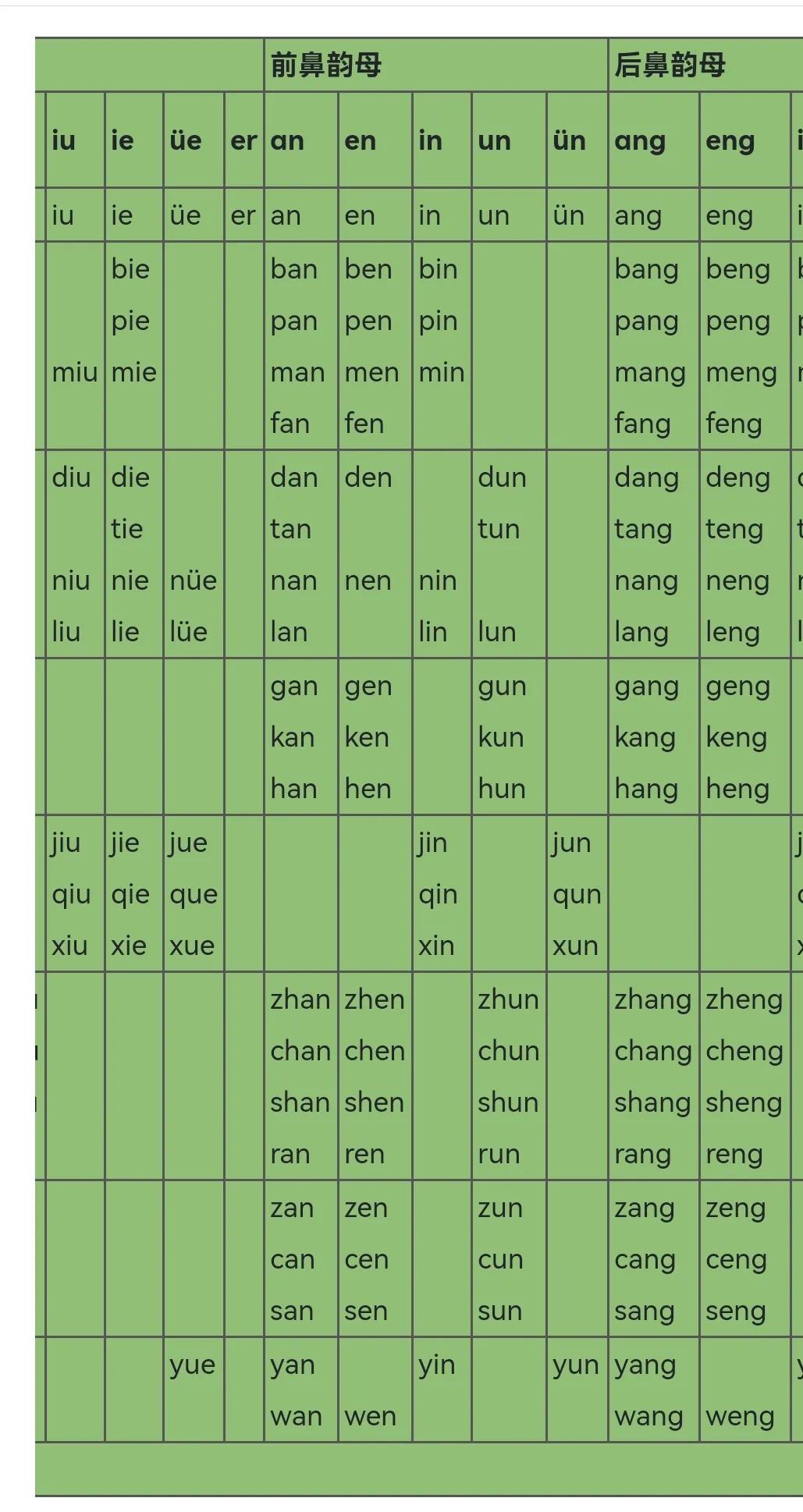 教你快速学会拼音字母,教你快速学会拼音
